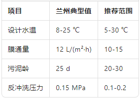 技術參數(shù)速查表數(shù)據(jù) 技術參數(shù)速查表數(shù)據(jù)